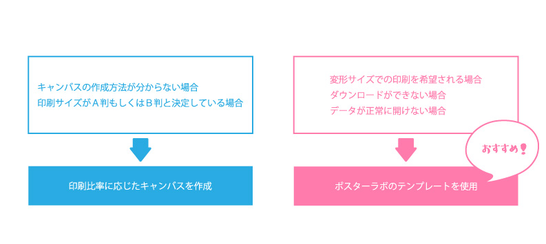 キャンバスの作成方法