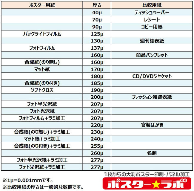 ポスターの厚み比較表