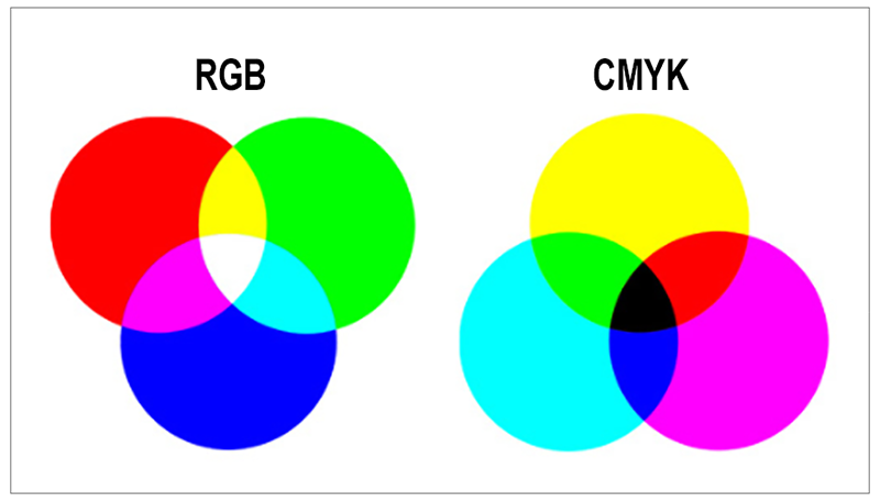 CMYKとRGB解説