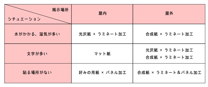 店内の迷惑行為に困っていませんか その悩み 注意喚起ポスターで解決できます ポスター印刷を1枚から激安で最短即日対応 東京 大阪 横浜 ポスターラボ